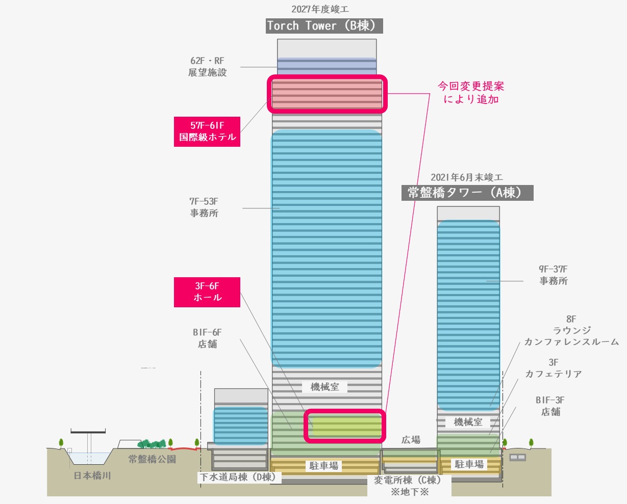東京駅前に トーチタワー が建設予定 ホテルや大規模ホール 高さ390mの展望施設も Locketsマガジン